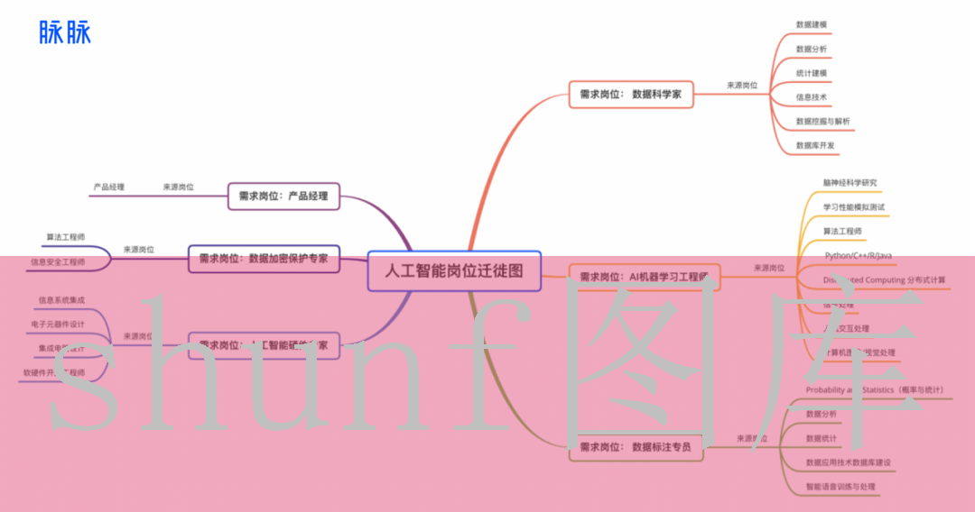 年轻的老师3